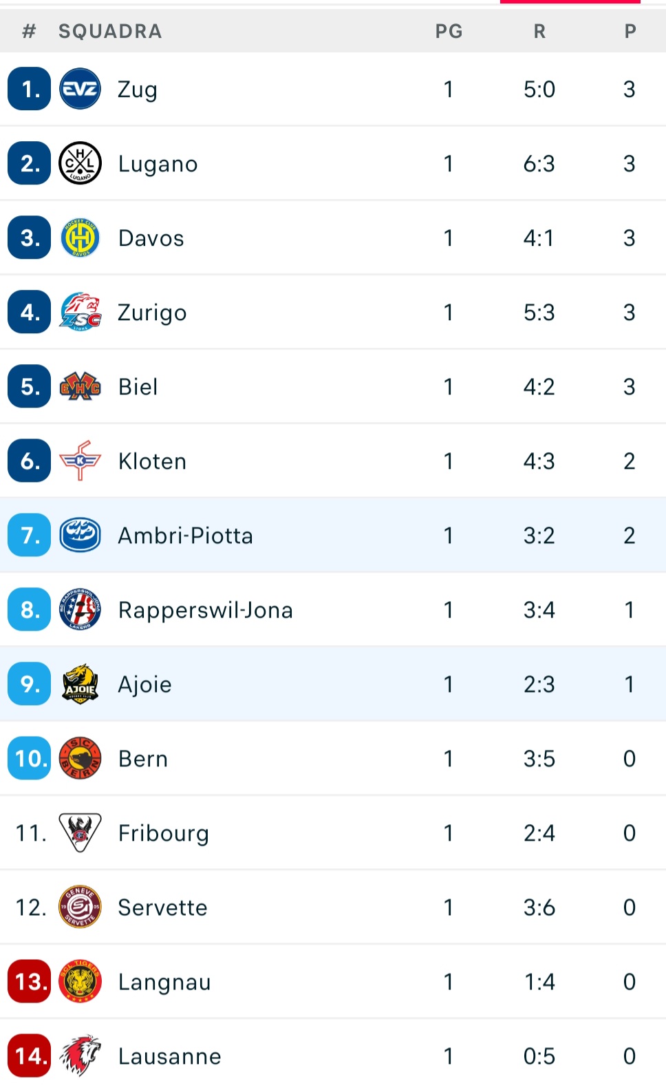 Screenshot_20260915_222432_Flashscore