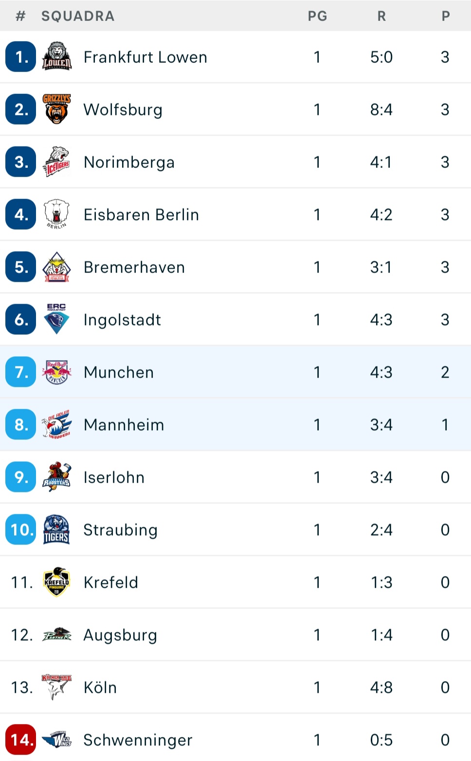 Screenshot_20260919_071939_Flashscore