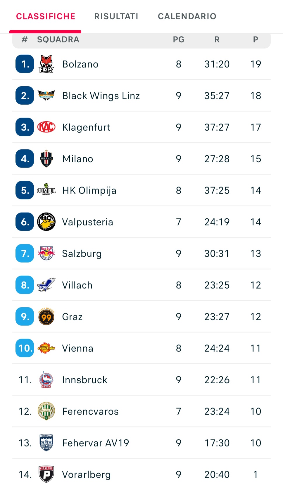 Screenshot_20261009_222605_Flashscore