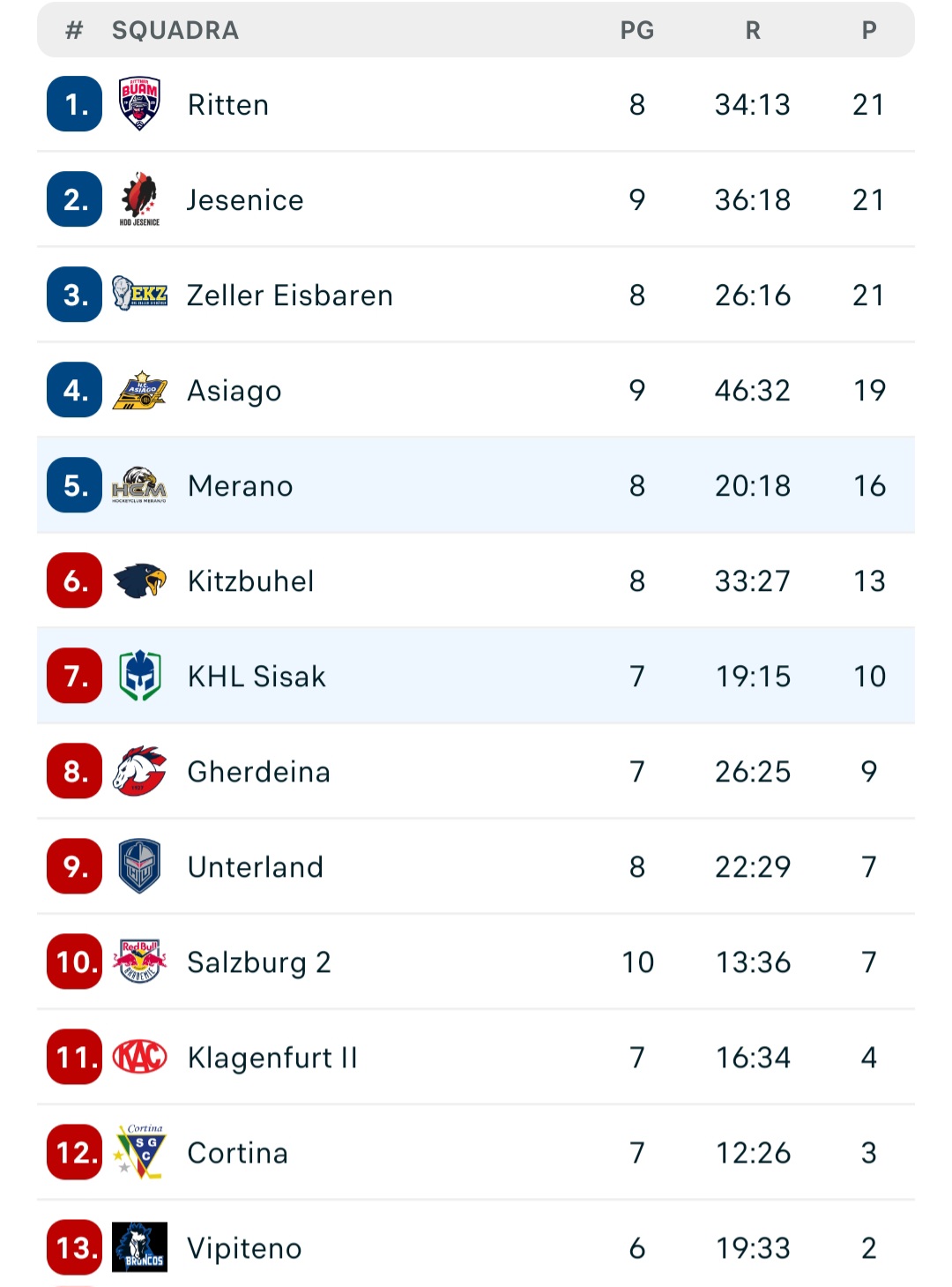 Screenshot_20261016_224443_Flashscore
