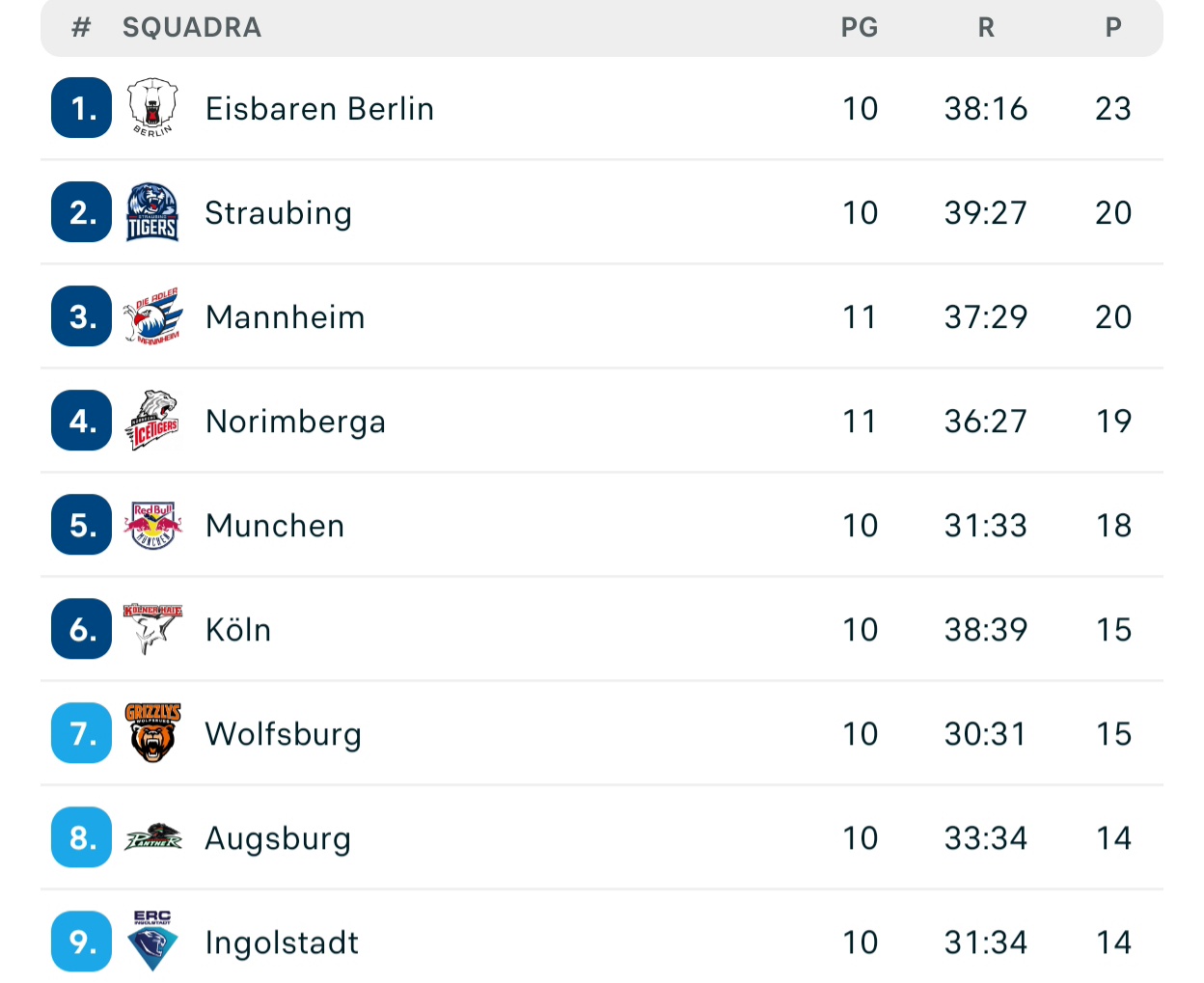 Screenshot_20261019_074358_Flashscore