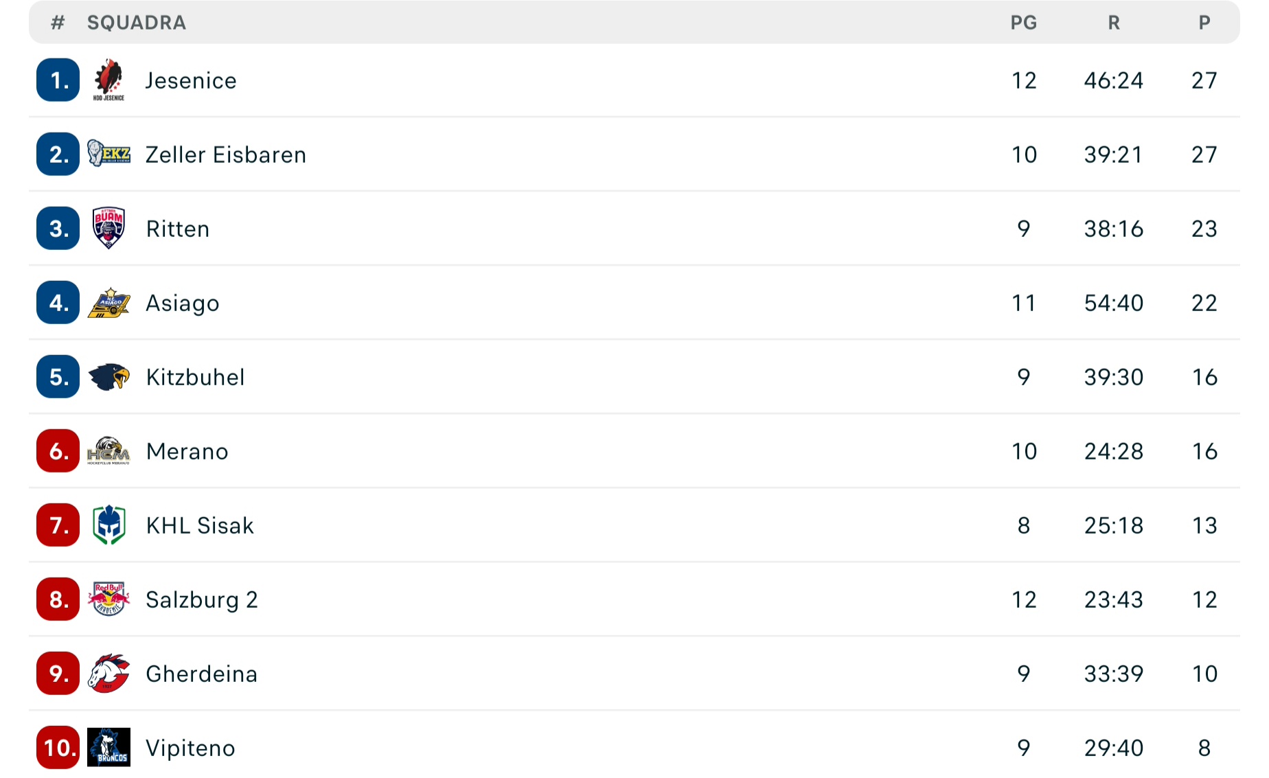 Screenshot_20261023_063237_Flashscore