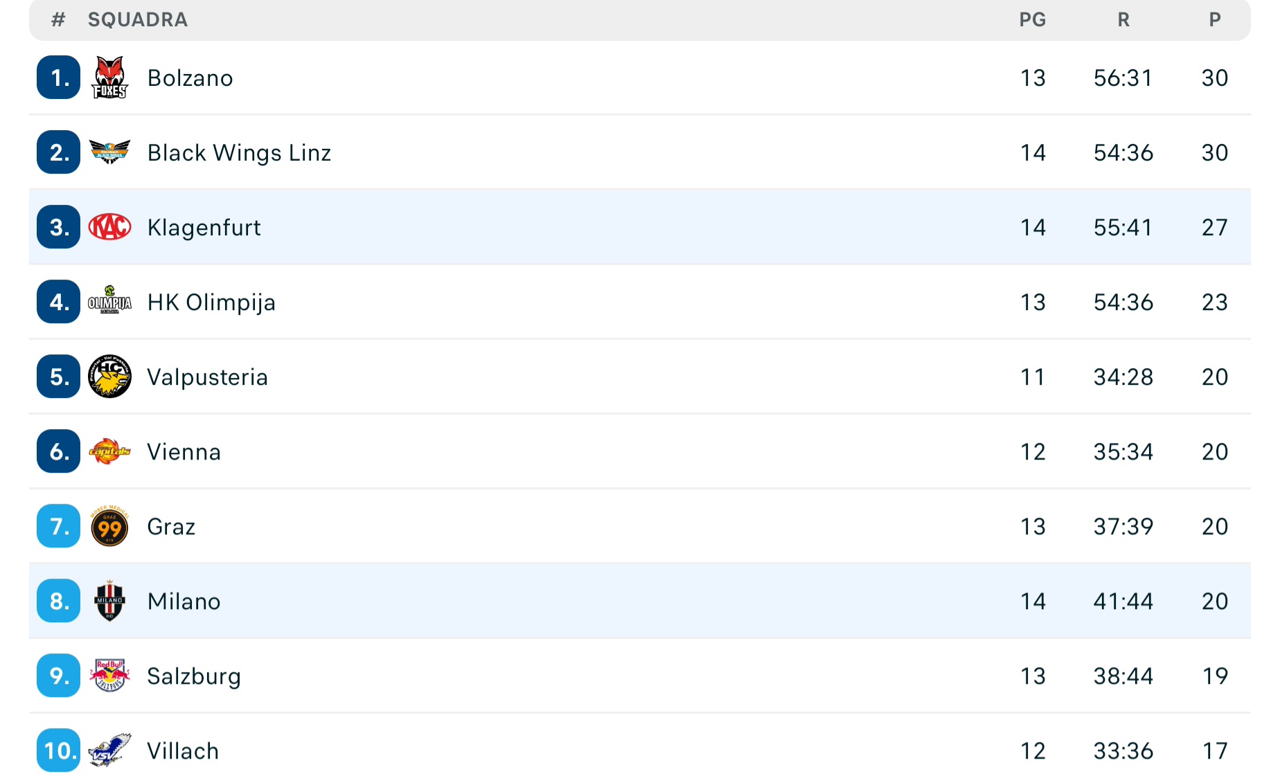 Screenshot_20261023_224258_Flashscore