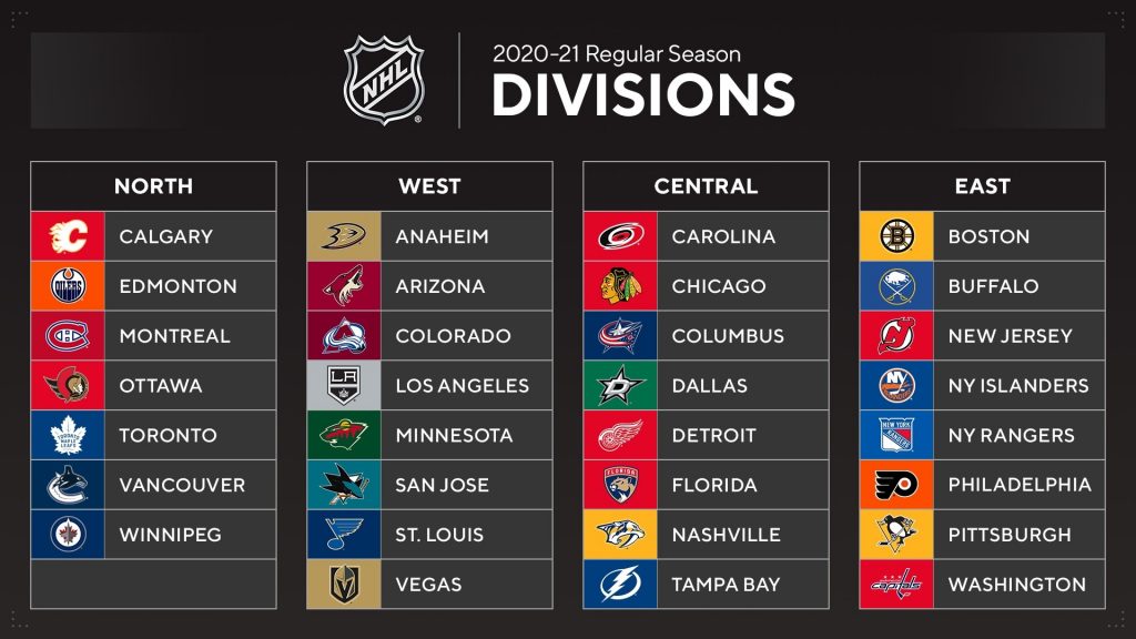 HockeyWords » NHL ufficiale, si parte il 13 gennaio. 4 nuove division